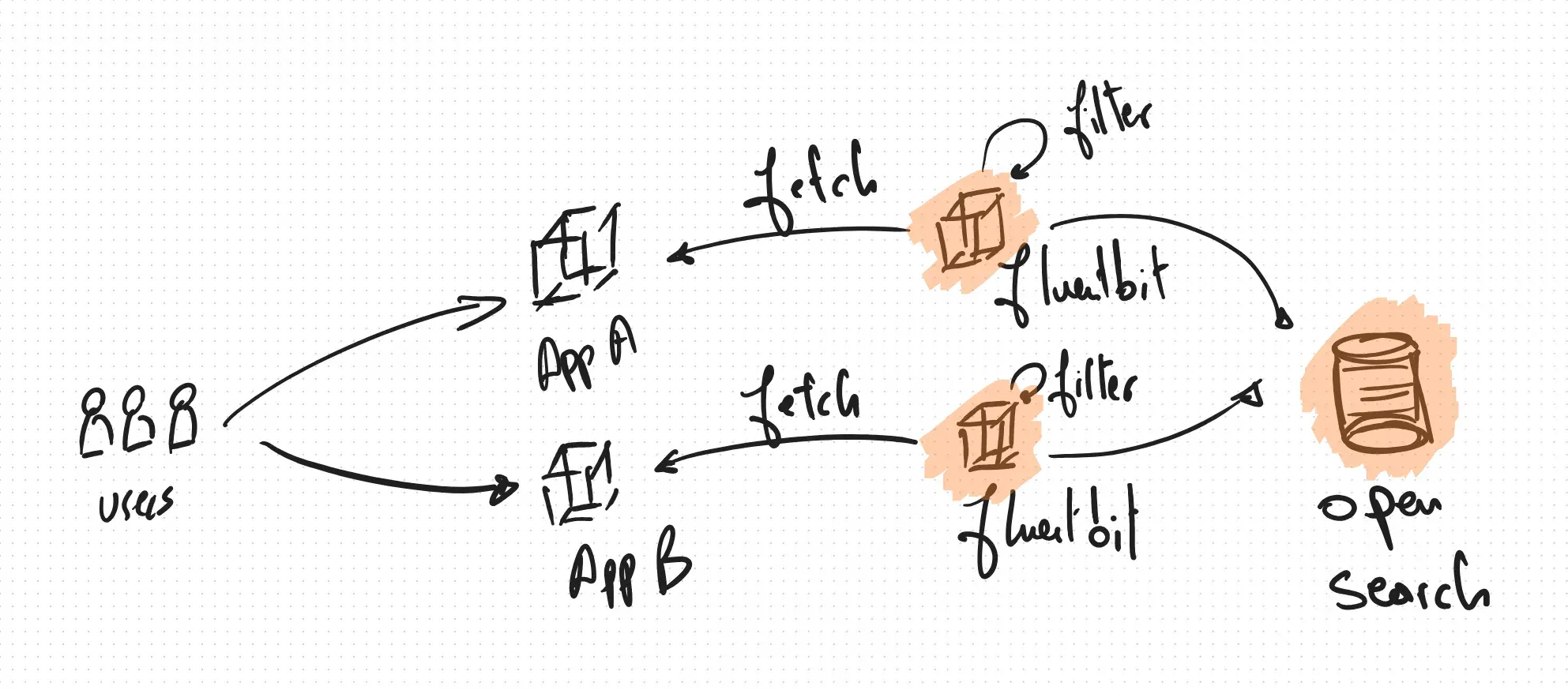 fluentbit