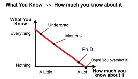 knowledge chart