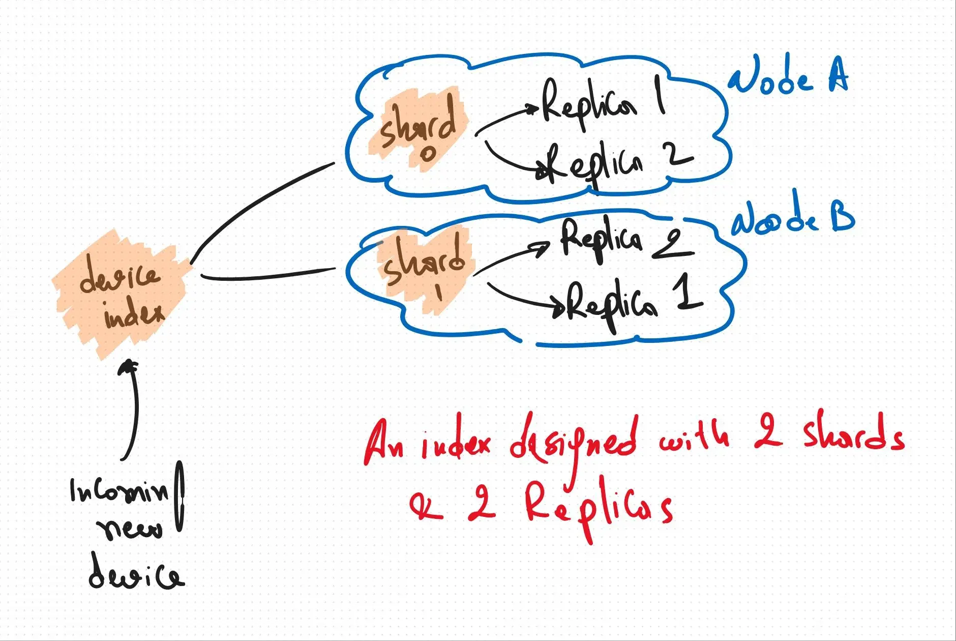 shards example